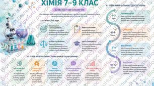 КРИТЕРІЇ ОЦІНЮВАННЯ НАВЧАЛЬНИХ ДОСЯГНЕНЬ З ХІМІЇ ДЛЯ 7–9 КЛАСІВ НУШ НА 2026/2027 н.р.