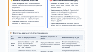 КТП англійська мова 6 клас Prepare
