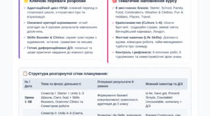КТП англійська мова 5 клас Prepare