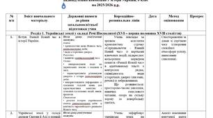 Індивідуальна навчальна програма з історії України,  8 клас,  НУШ, для учня з ООП, 3 рівень підтримки