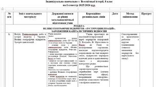 Індивідуальна навчальна програма з Всесвітньої історії,  8 клас,  НУШ, для учня з ООП, 3 рівень підтримки