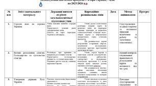 Індивідуальна навчальна програма з історії України,  7 клас,  НУШ, для учня з ООП, 4 рівень підтримки