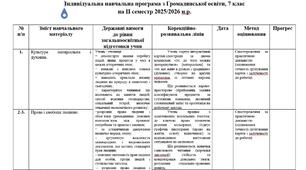 Індивідуальна навчальна програма з громадянської освіти для учня з ООП, 7 клас, 4 рівень підтримки