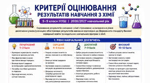 КРИТЕРІЇ ОЦІНЮВАННЯ З ХІМІЇ — 2026/2027 Н. Р.