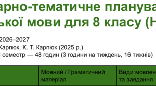 Календарно-тематичне планування з  англійської мови для 8 класу 3 год 1 сем (НУШ)