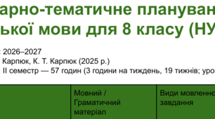 Календарно-тематичне планування з  англійської мови для 8 класу 3 год 2 сем (НУШ)
