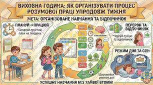 Виховна година «Як організувати процес розумової праці упродовж тижня» Конспект + Ілюстрації + Робота в групах + Пам’ятка