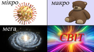 § 4 Поняття про різні види матерії. Будова речовини (7кл).