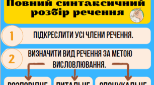 Матеріали для класу з теми "Синтаксис"