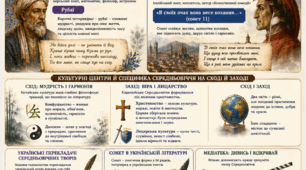 Робочі картки/аркуші із зарубіжної літератури для 8 класу (1,5 год 1 семестр)до програми тв.колективу під керівництвом Ніколенко О.М