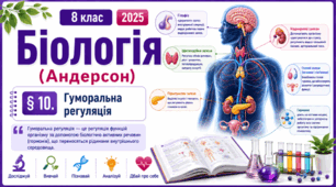 Гуморальна регуляція. Презентація, інфографіка, робочий аркуш