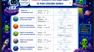 Пам'ятка "Види задач у 1 класі"