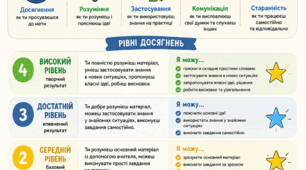 Інформаційні плакати для учнів про оцінювання