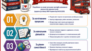 ОНОВЛЕНІ КРИТЕРІЇ ОЦІНЮВАННЯ РЕЗУЛЬТАТІВ НАВЧАННЯ УЧНІВ З АНГЛІЙСЬКОЇ МОВИ (відповідно до наказу МОН України №722 від 04.05.2026)