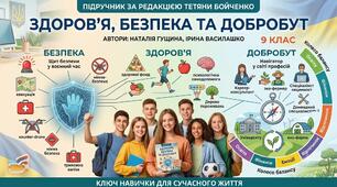 Календарне планування Здоров'я, безпека та добробут (Н. Гущина) 9 клас НУШ 1 година на тиждень 35 годин