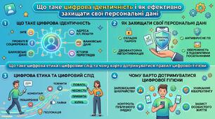Що таке цифрова ідентичність і як ефективно захищати свої персональні дані. Що таке цифрова етика і цифровий слід та чому варто дотримуватися правил цифрової гігієни