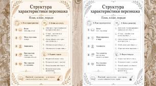 📝 Пам'ятка «Структура характеристики персонажа»