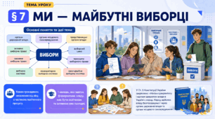 Громадянська освіта _9 клас НУШ Презентація + робочий аркуш + опорний конспект + емоційне налаштування § 7 Ми - майбутні виборці