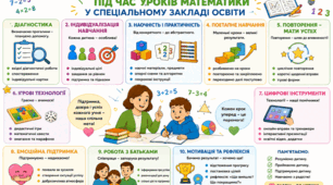ІНСТРУМЕНТИ ПОДОЛАННЯ ОСВІТНІХ ВТРАТ ПІД ЧАС  УРОКІВ МАТЕМАТИКИ У СПЕЦІАЛЬНОМУ ЗАКЛАДІ ОСВІТИ