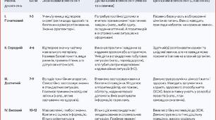 КРИТЕРІЇ ОЦІНЮВАННЯ РЕЗУЛЬТАТІВ НАВЧАННЯ УЧНІВ 5-9 КЛАСІВ з предмета «Основи здоров’я»