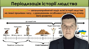 Періодизація історії людства (антропологічна, археологічна, історична)