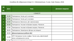 Календарно-тематичне планування. Математика. 5 клас. Істер