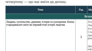 МОДИФІКОВАНА НАВЧАЛЬНА ПРОГРАМА інтегрованого курсу «Досліджуємо історію і суспільство» 6 клас для учня / учениці з інтелектуальними порушеннями IV рівень