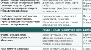 МОДИФІКОВАНА НАВЧАЛЬНА ПРОГРАМА ГЕОГРАФІЯ 6 клас  ·  2026–2027 навчальний рік учень / учениця з інтелектуальними порушеннями IV рівень підтримки
