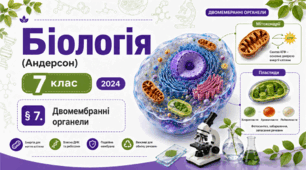 Двомембранні органели. Презентація, інфографіка, робочий аркуш