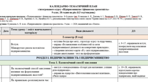 КТП з інтегрованого курсу «Підприємництво і фінансова грамотність» 0,5 год/тижд. для 9 класу за підручником Кузнєцової А. Я