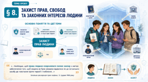 Громадянська освіта _9 клас НУШ Презентація + робочий аркуш + опорний конспект + емоційне налаштування § 8 Захист прав, свобод і законних інтересів людини
