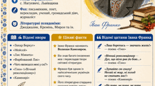 Картка-візитівка Івана Франка