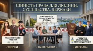 Цінність права для людини, суспільства, держави