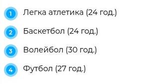 Календарно-тематичне планування для 10 класів - 2026-2027 рік, на основі Навчальної програми від 03.08.2022 року №698