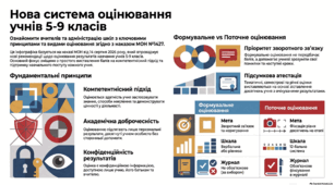 Презентація "Огляд наказу МОН України від 14.08.2026 № 1427 "Про затвердження Рекомендацій щодо оцінювання результатів навчання учнів 5-9 класів закладів загальної середньої освіти" "