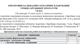КТП (оновлене) із зарубіжної літератури 7 клас НУШ (35 год.) до підручника Ніколенко О.