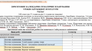 КТП (оновлене) зарубіжної літератури 5 клас НУШ (35 год./1 год. на тиждень) до підручника Ніколенко О.