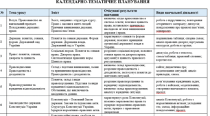 НАВЧАЛЬНА ПРОГРАМА «ПРАВОЗНАВСТВО»  9 КЛАС НУШ (17 навчальних годин)
