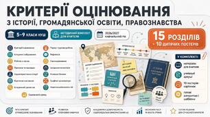 КЕЙС УЧИТЕЛЯ ІСТОРІЇ, правознавства, громадянської освіти 2026/2027