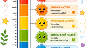 Оформлення класу. Рефлексія. Термометр мого настрою