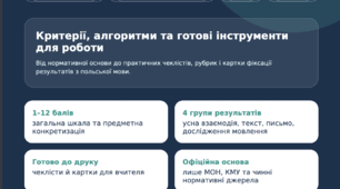 Критерії оцінювання з польської мови 5–9 класи | 2026–2027 | Накази МОН №722, №1427