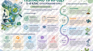 КРИТЕРІЇ ОЦІНЮВАННЯ НАВЧАЛЬНИХ ДОСЯГНЕНЬ з інтегрованого курсу «Пізнаємо природу» ДЛЯ 5–6 КЛАСІВ НУШ НА 2026/2027 н.р.