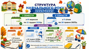 Структура навчального року 2026 –2027 ( можливість  редагувати)