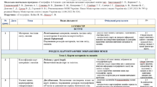 КТП ГЕОГРАФІЯ 7 клас за підручником Бойко