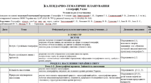 КТП з географії, 9 клас НУШ,70  годин на рік (2 год/тижд) за модельною програмою та підручником С. П. Запотоцького
