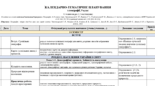КТП з географії, 9 клас НУШ, 52 години на рік (1, 5 год/тиждень) за модельною програмою С. П. Запотоцького, до підручника С. П. Запотоцького