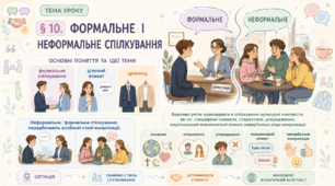 Громадянська освіта _9 клас НУШ Презентація + робочий аркуш + опорний конспект + емоційне налаштування § 10 Формальне і неформальне спілкування