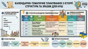 Календарно - тематичне планування 8 клас ( 88 год.)  з інтегровано курсу " Історія : Україна і світ" ( 70 год.) + Громадянська освіта ( 18 год.). Підручник Васильків.