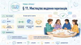 Громадянська освіта _9 клас НУШ Презентація + робочий аркуш + опорний конспект + емоційне налаштування § 11 Мистецтво ведення переговорів
