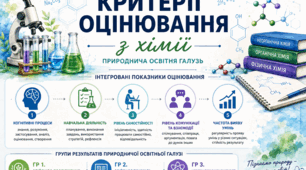 КРИТЕРІЇ ОЦІНЮВАННЯ результатів навчання учнів з природничої освітньої галузі-хімія. НУШ 2026-27